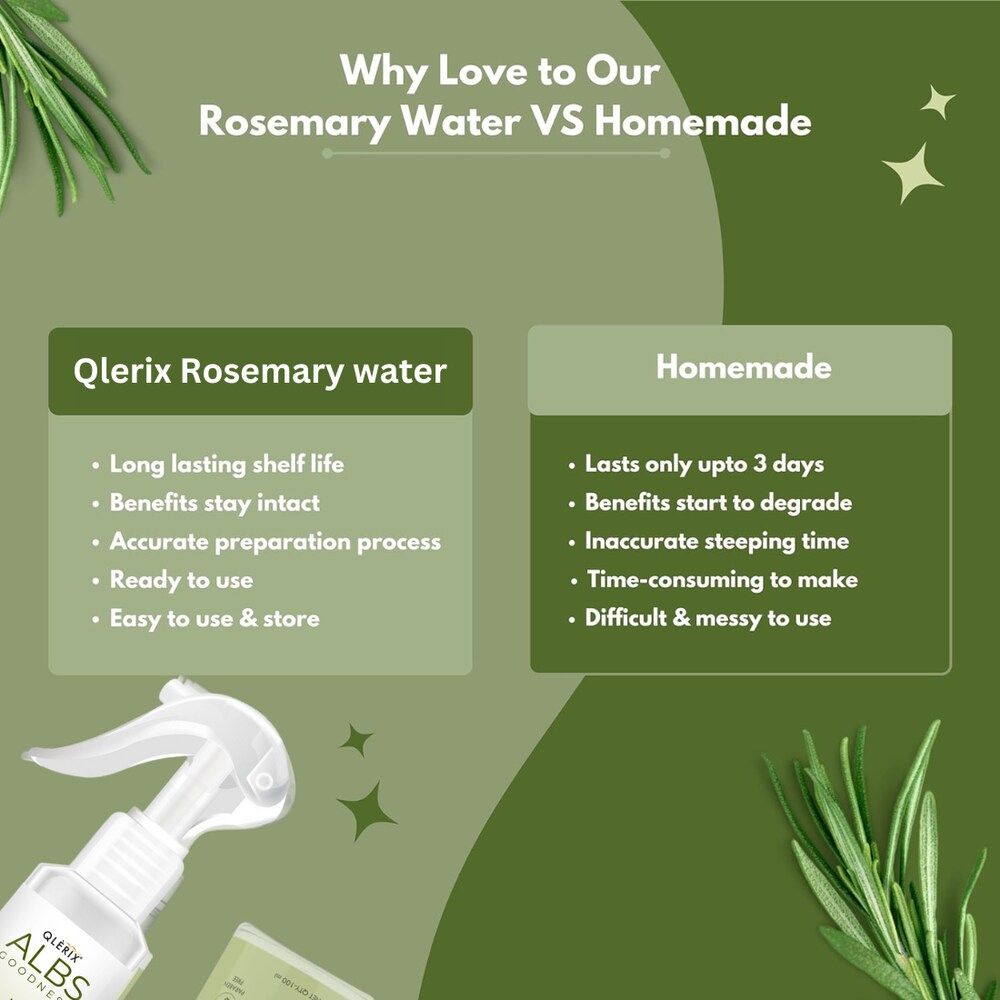 Rosemary Water Spray For Hair Growth ( Pack Of 3 )